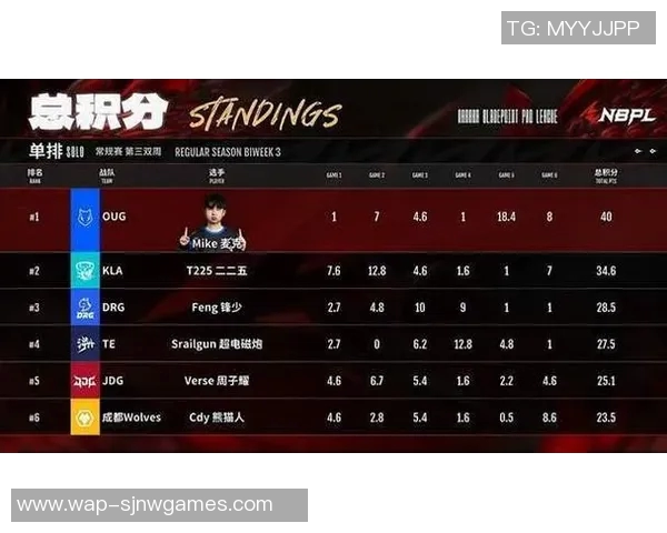 JDG战队在精英赛积分榜上以93分稳居第一展现强大实力