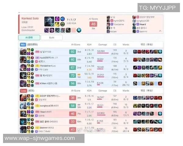 FPX战队在S15世界大师赛中以83分稳居积分榜首位