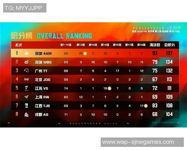 赛后复盘JDG与WE对决状态分析及未来展望实时数据 赛后复盘JDG与WE对决状态分析及未来展望实时数据
