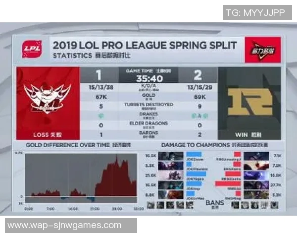 电竞新闻电竞数据分析揭示JDG在DOTA2比赛中的全面压制策略与战术优势
